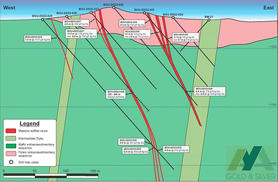 Figure 6 – Section 2 of Boumadine’s South Zone with BOU-DD22-025 and BOU-DD22-027 (CNW Group/Aya Gold & Silver Inc)