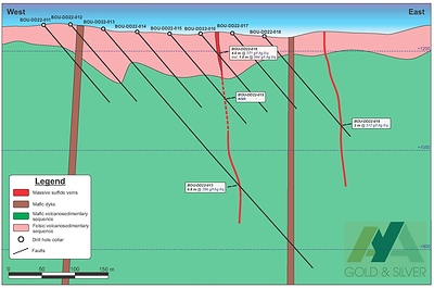 Figure 4 – Section 2 of Boumadine’s Central Zone with BOU-DD22-016 (CNW Group/Aya Gold & Silver Inc)