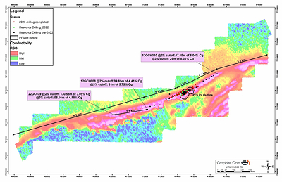 (CNW Group/Graphite One Inc.)