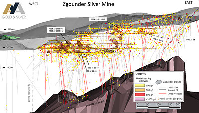 Figure 1: Location of DDH Results at Zgounder as per Appendixes 1 & 2 (CNW Group/Aya Gold & Silver Inc)