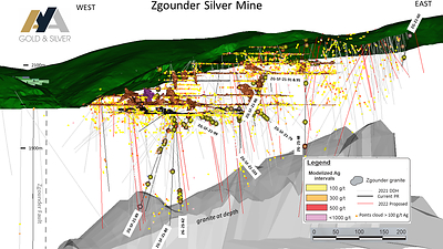 Figure 1: Location of DDH Results at Zgounder from Surface and Underground Drilling as per Appendixes 1 & 2 (CNW Group/Aya Gold & Silver Inc)