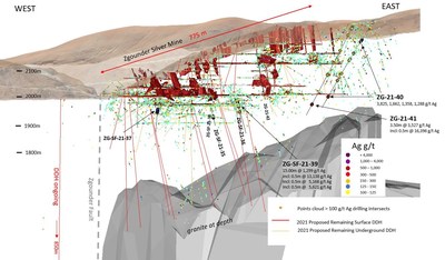 Figure 1: Location of DDH Results at Zgounder from Surface and Underground Drilling (CNW Group/Aya Gold & Silver Inc)
