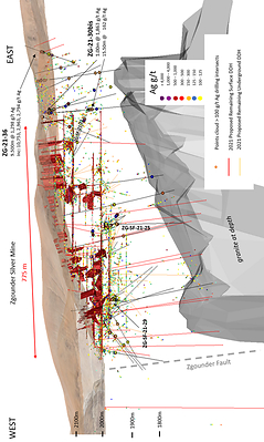 Figure 1: Location of DDH Results at Zgounder from Surface and Underground Drilling as per Appendixes 1 & 2 (CNW Group/Aya Gold & Silver Inc)