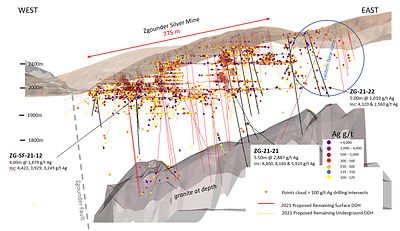 Figure 1: Location of DDH Results from Surface and Underground Drilling at Zgounder (CNW Group/Aya Gold & Silver Inc)