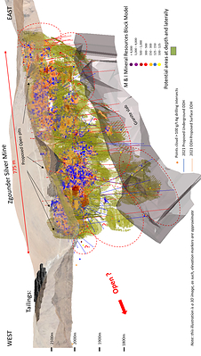Figure 2: Measured and Indicated Mineral Resources with 2021 Proposed Surface and Underground Drilling Testing the Potential Target Area (CNW Group/Aya Gold & Silver Inc)