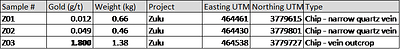 Table 2 – Sample results for Zulu. (CNW Group/Black Mammoth Metals Corp)