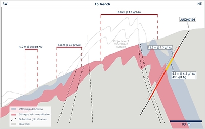Figure 1. Santa Helena surface gold and JUCHD101 gold intersections: structural style and mineralization. (CNW Group/Meridian Mining UK Societas)
