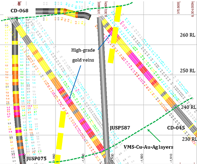Figure 4: Cross section of CD-045 to CD-068 looking northwest, grade-colour scale as per Figure 1 (CNW Group/Meridian Mining UK Societas)