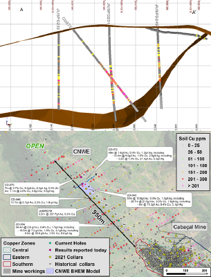 Figure 2: Top: Cross section of CD-072, Bottom: Drill map showing results reported today. (CNW Group/Meridian Mining UK Societas)