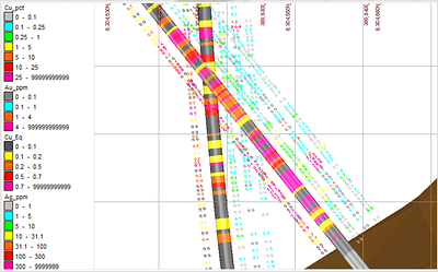 Figure 1: Cross section of CD-072 results, in relation to historical JUSPD231. Left assay is CuEq%, right assays are Cu %, Au g/t & Ag g/t. Zn & Pb not displayed. (CNW Group/Meridian Mining UK Societas)