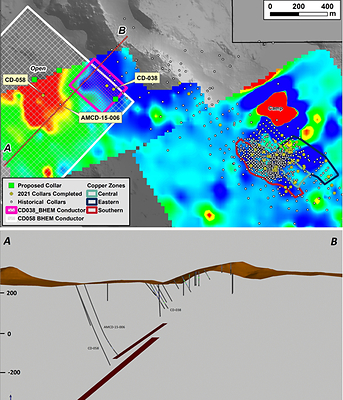Figure 1: Top: Collar locations for Cabaçal West Target, in relation to BHEM conductive models for CD-038 and CD-058. Bottom: Cross-section through the Cabaçal West Target, in relation to BHEM conductive models for CD-038 and CD-058 - AMCD-15-006 terminates above this conductor. (CNW Group/Meridian Mining S.E.)