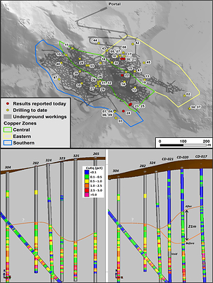 Figure 1 Top: Collar location for today's results CD-020 through to CD-025. Bottom: Influence in adjustment of broadened mineralization envelope in holes: CD-021-020-17 (right), compared to historical drilling (left). (CNW Group/Meridian Mining S.E.)