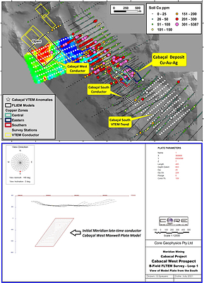 Figure 1: Top: plan view Cabaçal West Conductive Response, Bottom: Modelled late-time Maxwell plate. (CNW Group/Meridian Mining S.E.)