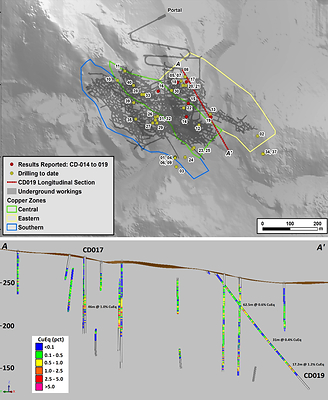 Figure 1: Top: CD-001 to CD-040 locations, CD-014 to CD-019 reported today. Bottom: NW-SE long section, pre-mining. (CNW Group/Meridian Mining S.E.)