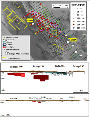 Figure 2 Top: Cabaçal near-mine EM targets, Bottom: Cabaçal Mine and Mine Corridor high-amplitude EM Targets within the 30km corridor spanning the C6 to Alamo Targets. (CNW Group/Meridian Mining S.E.)