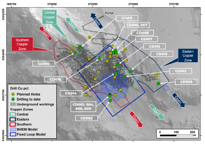 Figure 1: Extent of new EM plate models (fixed loop and BHEM) associated with the Company’s drill program. Confirmation that large copper-gold mineralization was never mined. (CNW Group/Meridian Mining S.E.)