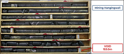 Photo 2: CD009: 145.3m-153.0m (EOH) Mining void started at 153.0m (CNW Group/Meridian Mining S.E.)