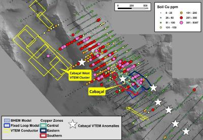 Figure 2: Cabaçal – Cabaçal West area: Copper in soil anomalies (open to the west) associated with the high-amplitude VTEM anomalies (yellow polygons) and newly modelled “Cabaçal-style” responses (white stars). (CNW Group/Meridian Mining S.E.)