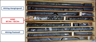 Photo 1: CD012: 94.94m-106.40m Mining void is from 97.7m ~4.0m wide. (CNW Group/Meridian Mining S.E.)