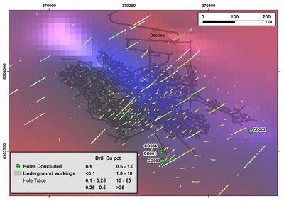 Figure 1: Location of drill collars completed to date in the program, with CD-001, CD-002, and CD-004 testing the Southern Copper Zone. (CNW Group/Meridian Mining S.E.)