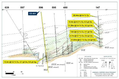 Figure 1: Location of CD-001 related to the section 223 from the Mason and Kerr Cabaçal Report 1990[2] (CNW Group/Meridian Mining S.E.)