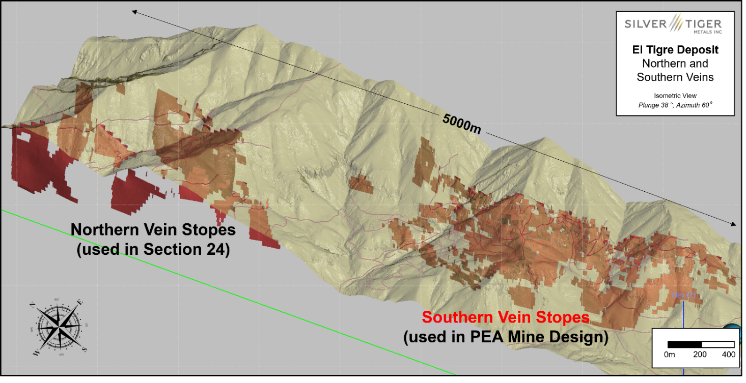 Figure 5: Isometric View of Northern and Southern (focus of PEA) Veins showing designed Stopes