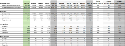 Zimapan Mine (CNW Group/Santacruz Silver Mining Ltd.)