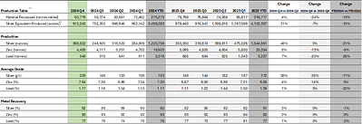 Caballo Blanco Group (CNW Group/Santacruz Silver Mining Ltd.)