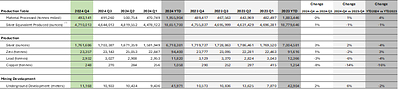 Production Summary – Total (CNW Group/Santacruz Silver Mining Ltd.)