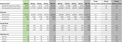 Bolivar Mine (CNW Group/Santacruz Silver Mining Ltd.)
