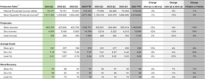 Bolivar Mine (CNW Group/Santacruz Silver Mining Ltd.)
