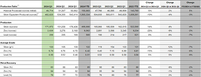 Porco Mine (CNW Group/Santacruz Silver Mining Ltd.)