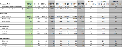San Lucas Feed Sourcing (CNW Group/Santacruz Silver Mining Ltd.)
