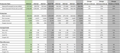 Zimapan Mine (CNW Group/Santacruz Silver Mining Ltd.)