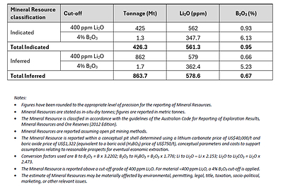 (CNW Group/Rock Tech Lithium Inc.)