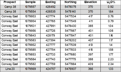 Table 1 (CNW Group/Rock Tech Lithium Inc.)