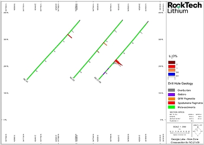 Figure 2 - Cross-section for drill hole NC-21-09 (CNW Group/Rock Tech Lithium Inc.)
