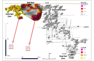 Long Section Looking ENE SAM W Target (CNW Group/1911 Gold Corporation)
