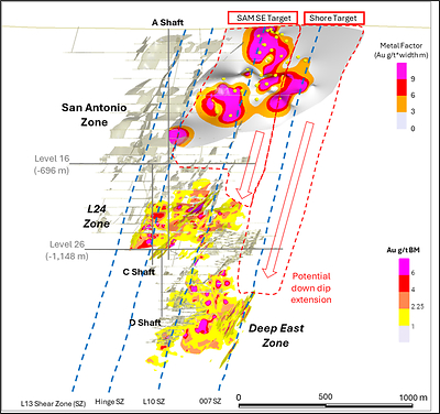 Figure 4: Long Section (Looking East)-AA’ SAM SE and Shore Targets (CNW Group/1911 Gold Corporation)