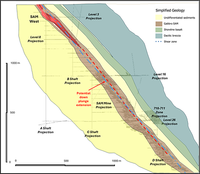 Figure 2: BB’ True North Cross Section* (Looking NW). *San Antonio Mine underground workings projected 400 m from the east. (CNW Group/1911 Gold Corporation)