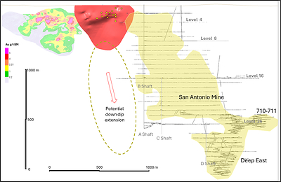 Figure 3: AA' Long Section of San Antonio West Target (Looking Northeast). (CNW Group/1911 Gold Corporation)