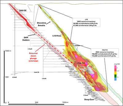Figure 2: BB’ True North Cross Section* (Looking WNW) (CNW Group/1911 Gold Corporation)