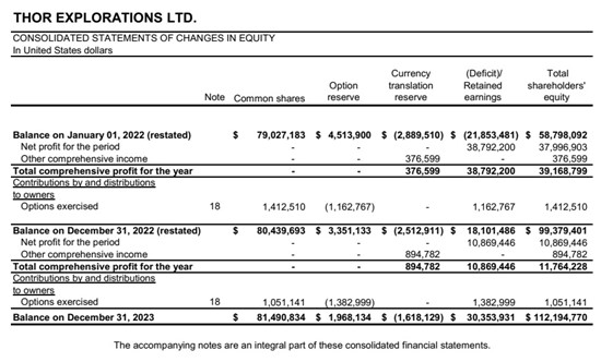 Cannot view this image? Visit: https://images.newsfilecorp.com/files/7003/207159_thortable4_550.jpg