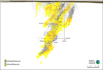 Figure 2: Cross section looking east of resource block model with underground mine workings and drill hole traces (CNW Group/1911 Gold Corporation)