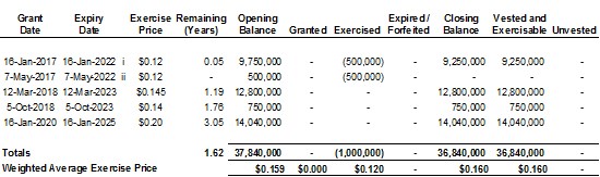 Cannot view this image? Visit: https://images.newsfilecorp.com/files/7003/146148_9a342f21642109a9_021.jpg