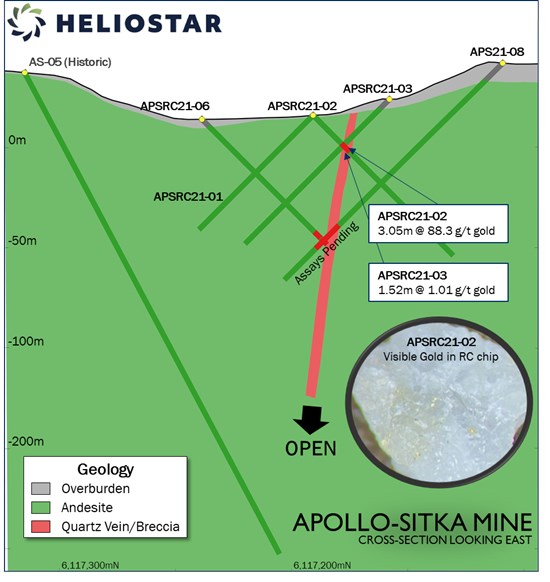 Figure 2:&nbsp;Plan map showing location of the Heliostar and historic drilling at the Apollo prospect.