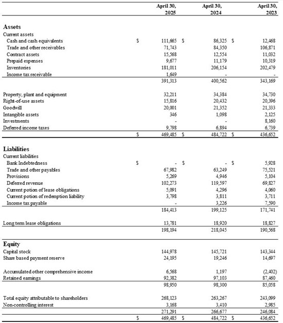 Cannot view this image? Visit: https://images.newsfilecorp.com/files/1808/256836_evertz_table4_550.jpg
