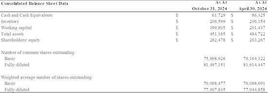 Cannot view this image? Visit: https://images.newsfilecorp.com/files/1808/233258_451d0054f4076885_004.jpg