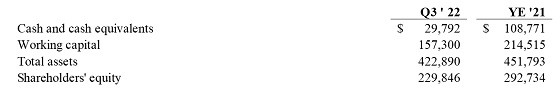 Cannot view this image? Visit: https://orders.newsfilecorp.com/files/1808/116030_table2a.jpg