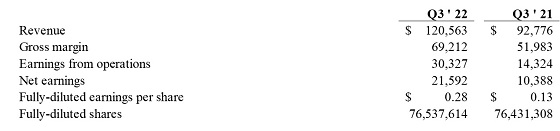 Cannot view this image? Visit: https://orders.newsfilecorp.com/files/1808/116030_table1a.jpg